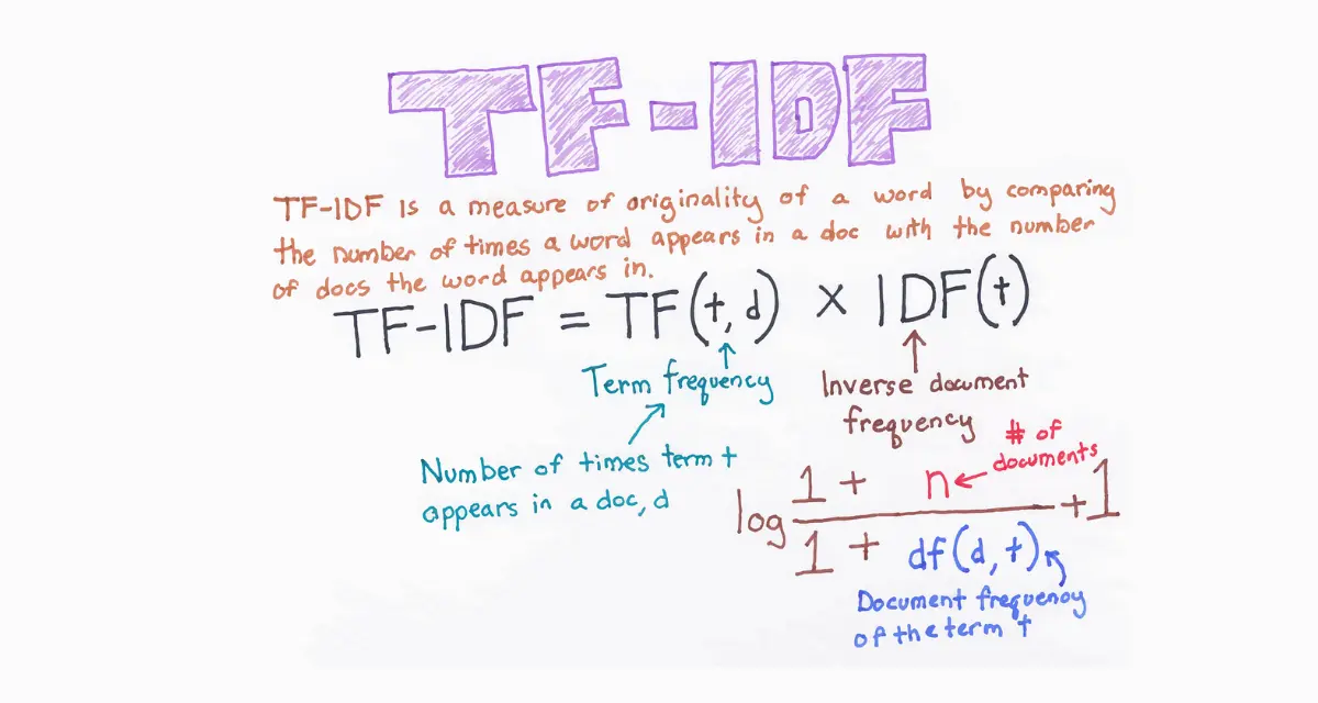 Need Tf TF-IDF কী এবং কিভাবে কাজ করে? : You need to know! - Nafis Iqbal