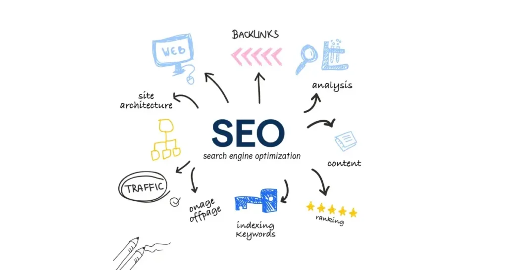 Image about E-Commerce SEO