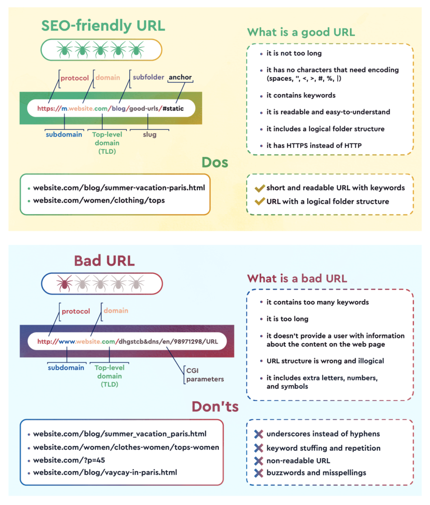 URL Best Practices and Examples Infographic